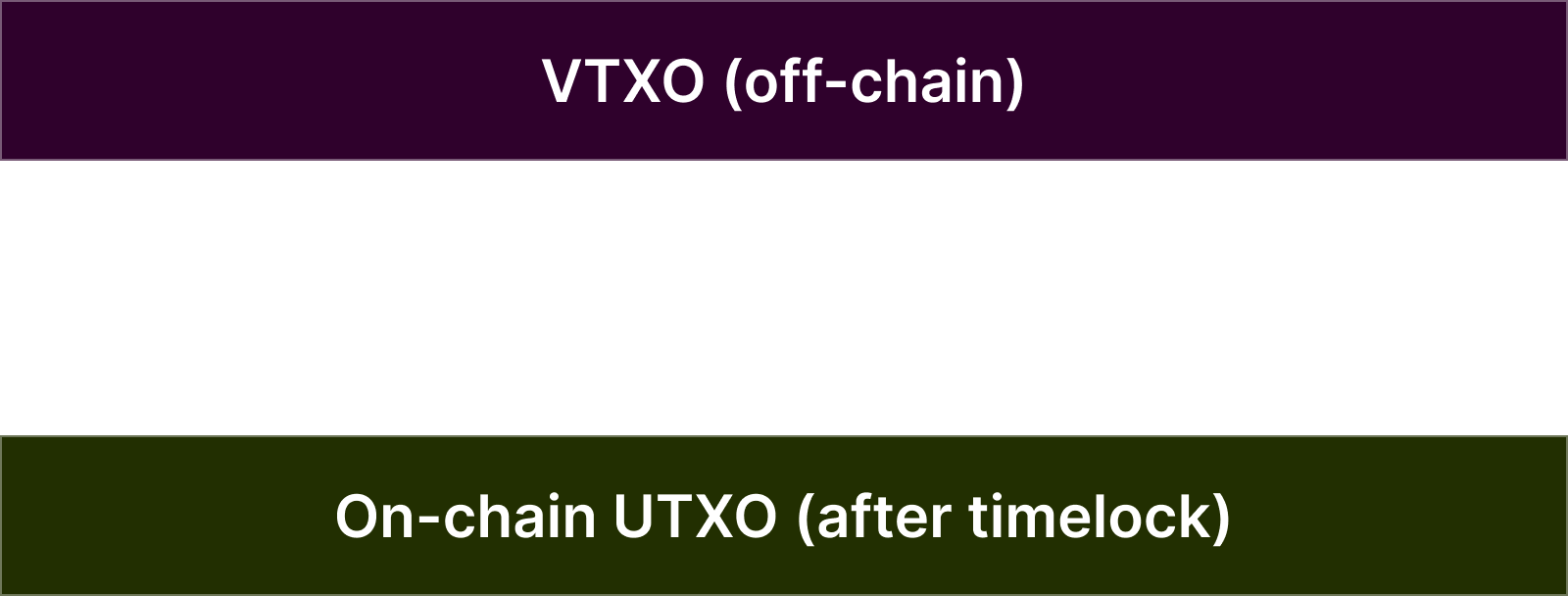 Unilateral exit diagram
